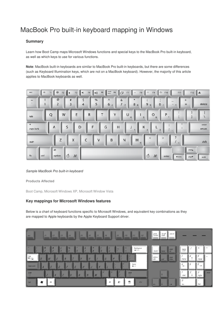 apple windows keyboard mapping