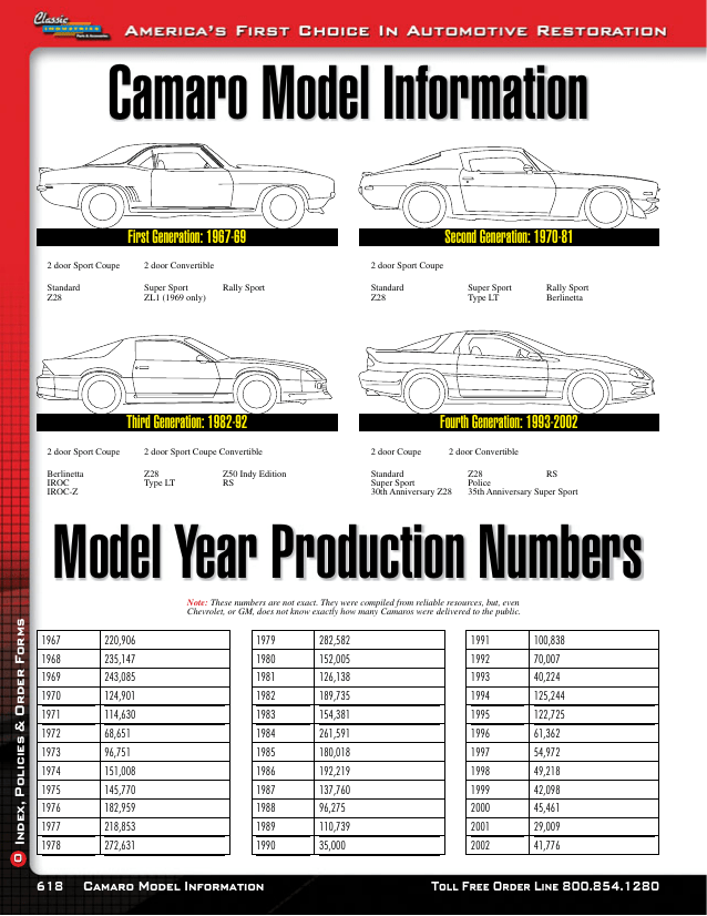 Details about   Alternator Boot Cover Corvette Camaro 70 69 68 67 66 65 