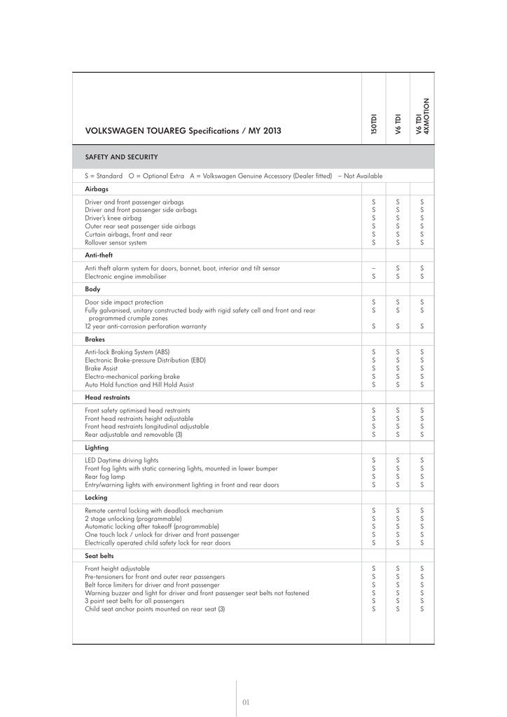 Touareg My 2013 Specs Vwwatercooled Australia Manualzz