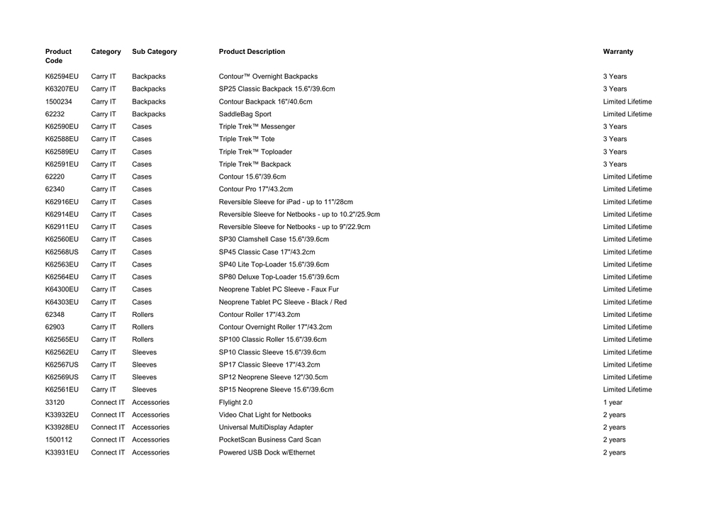 Product Code Category Sub Category Product Manualzz