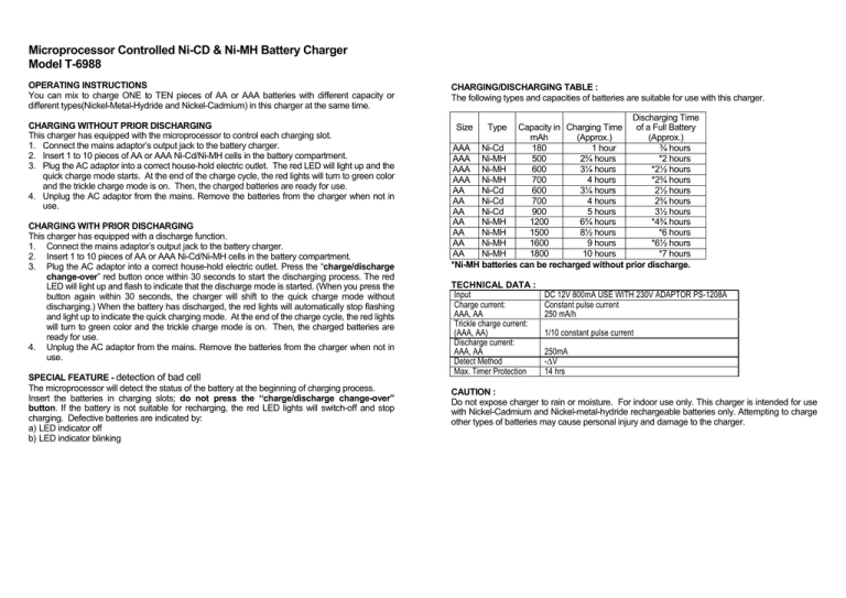 Operating Instructions For Model V 28 All Manualzz