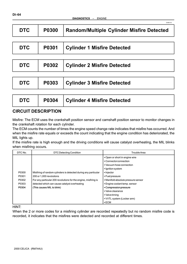 Dtc P0300 Random Multiple Cylinder Misfire Detected Dtc P0301 Manualzz