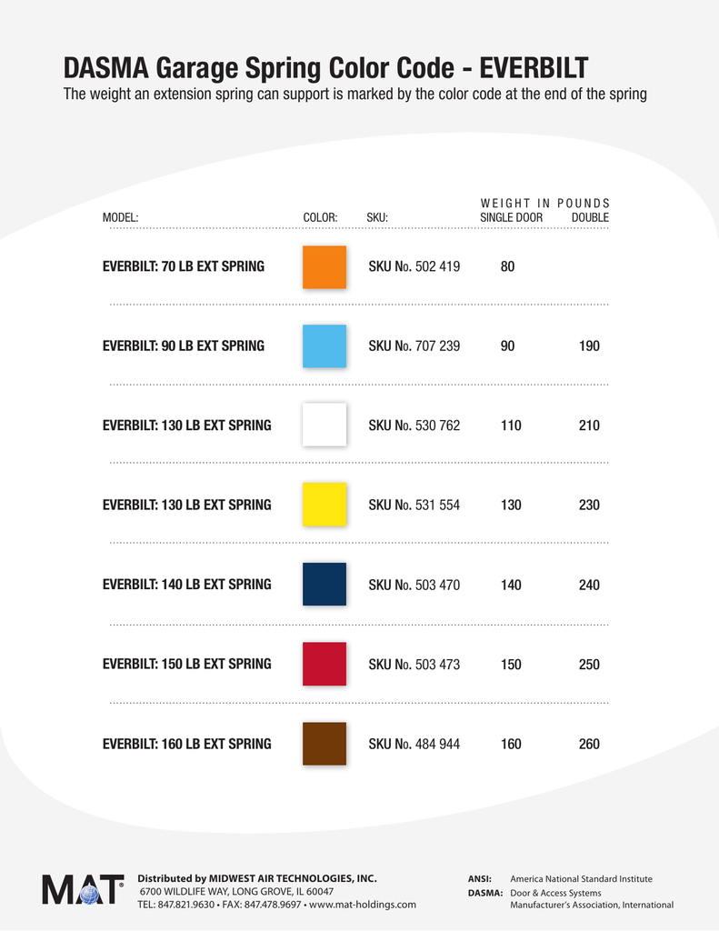 DASMA Color Codes for Garage Door Springs