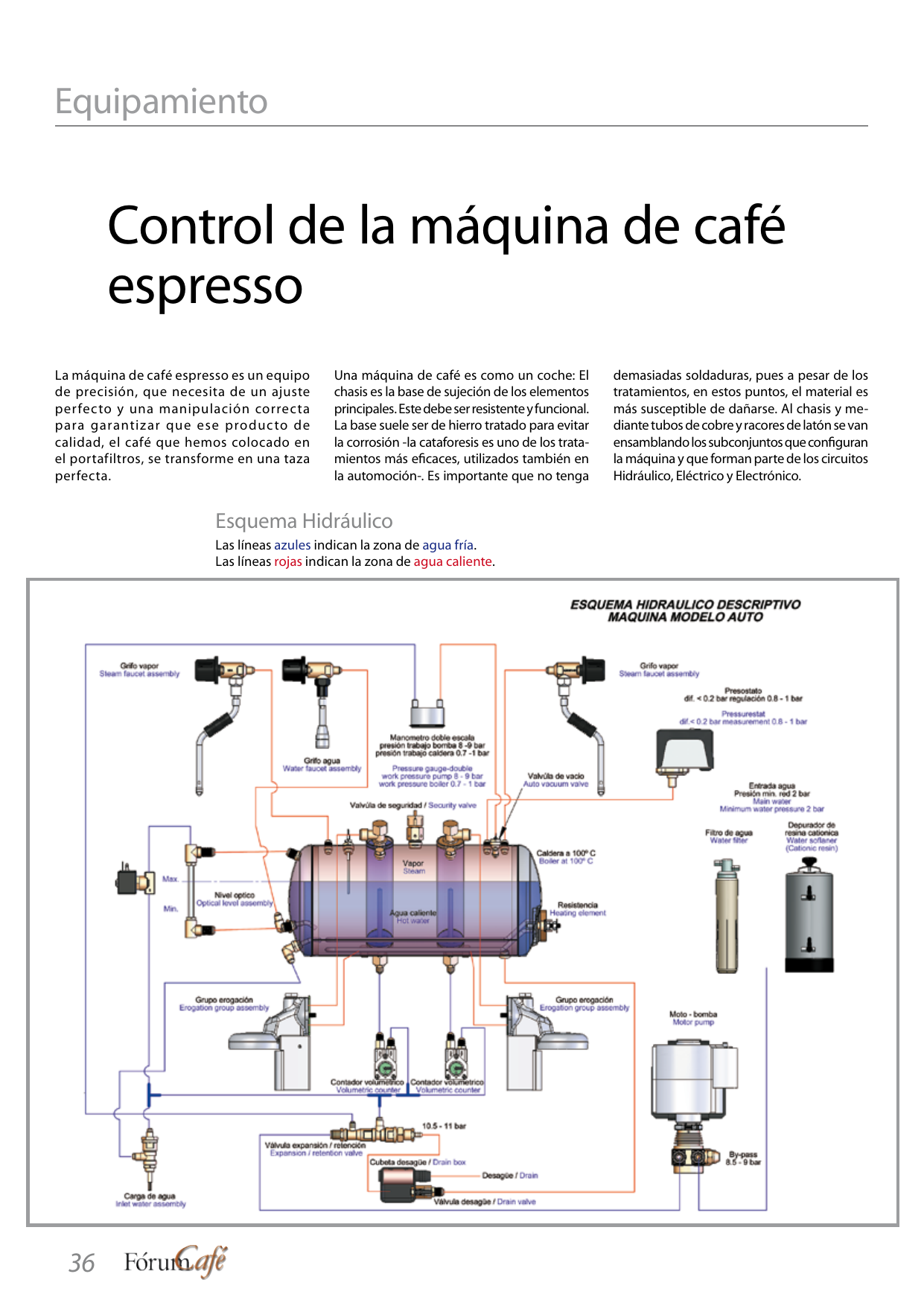 Control de la máquina de café espresso Manualzz Control de la máquina de café espresso Manualzz
