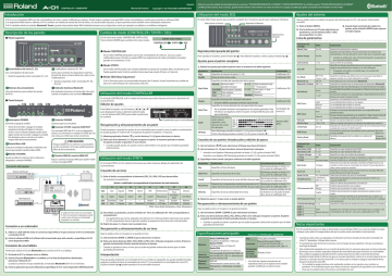 Roland A-01 Owner's manual | Manualzz