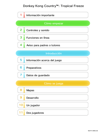 Donkey Kong Country Tropical Freeze Manualzz