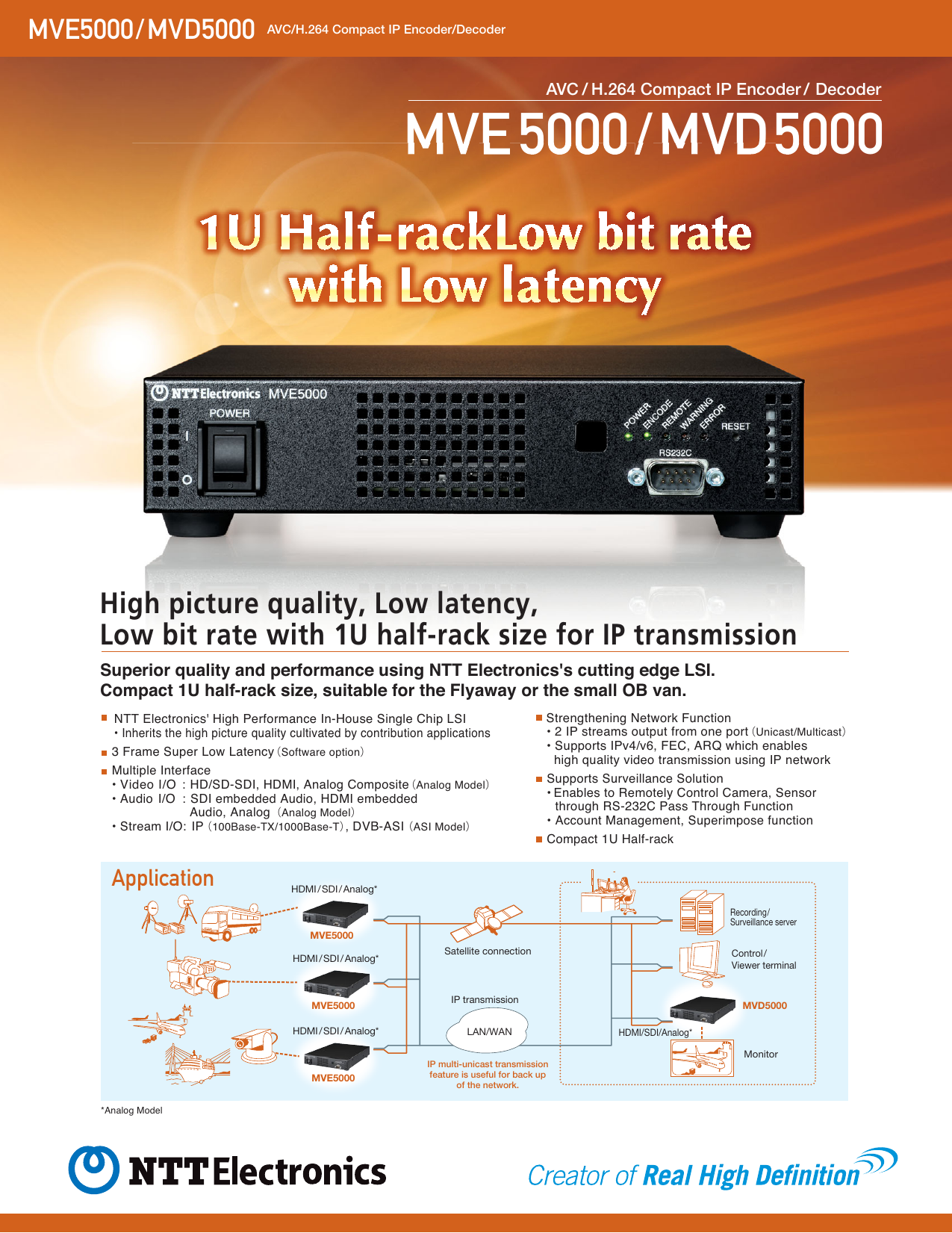 Intel h 264 mvc decoder что это