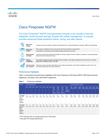 Cisco Firepower Ngfw Data Sheet Manualzz