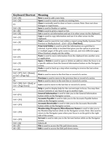 Keyboard Shortcut Meaning | Manualzz