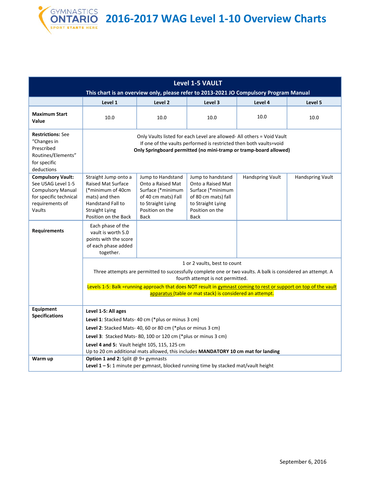 2016 2017 Wag Level 1 10 Overview Charts Manualzz Com