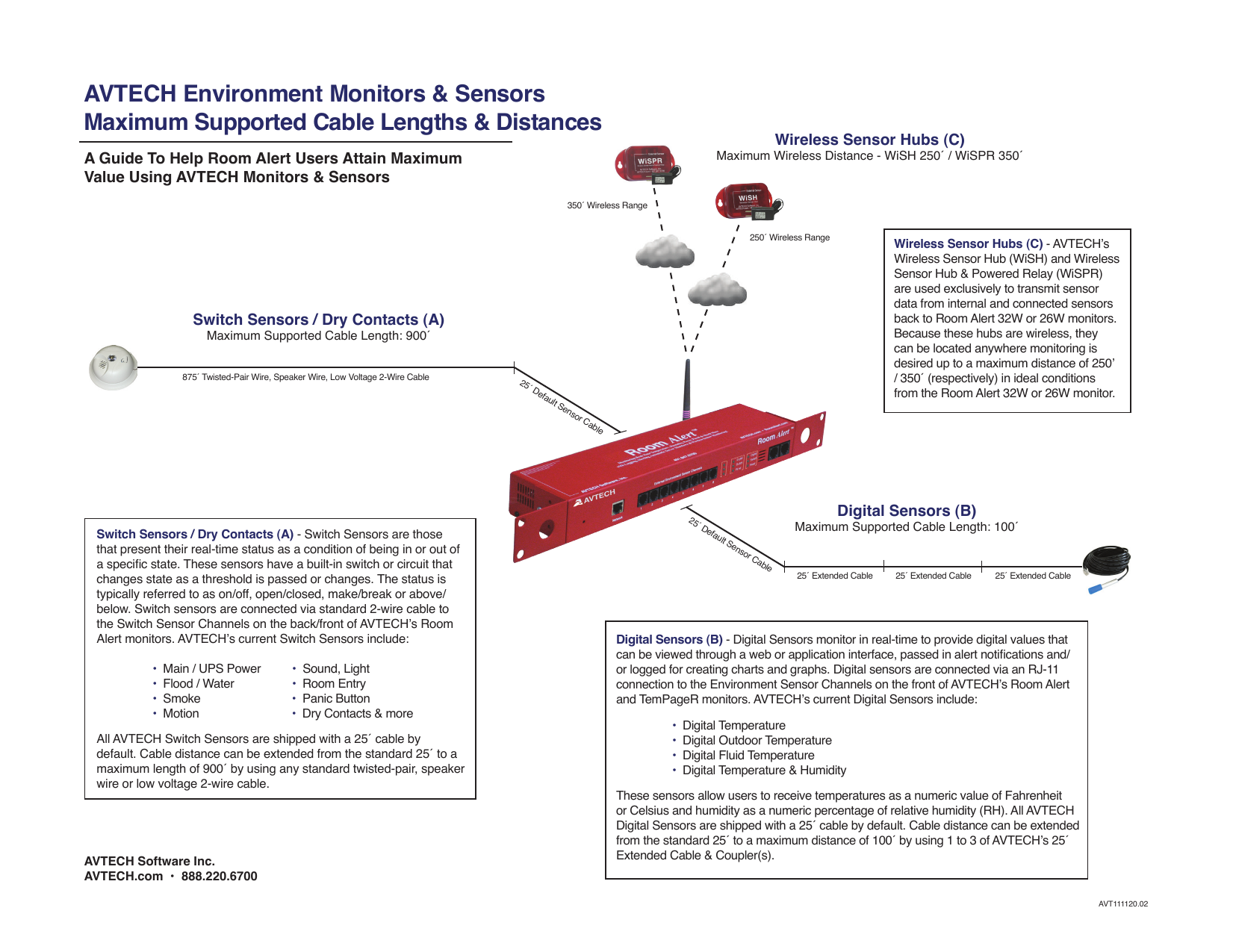 Avtech Environment Monitors Maximum Supported Cable