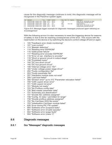 8 6 Diagnostic Messages Manualzz 8 6 Diagnostic Messages Manualzz