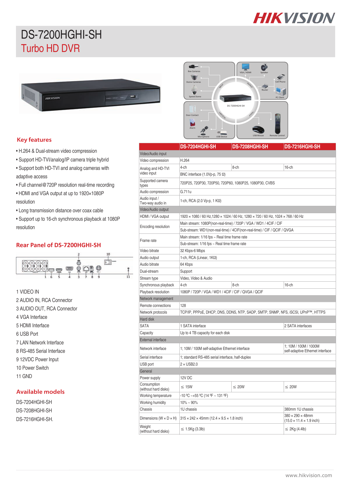 Ds 70hghi Sh Manualzz