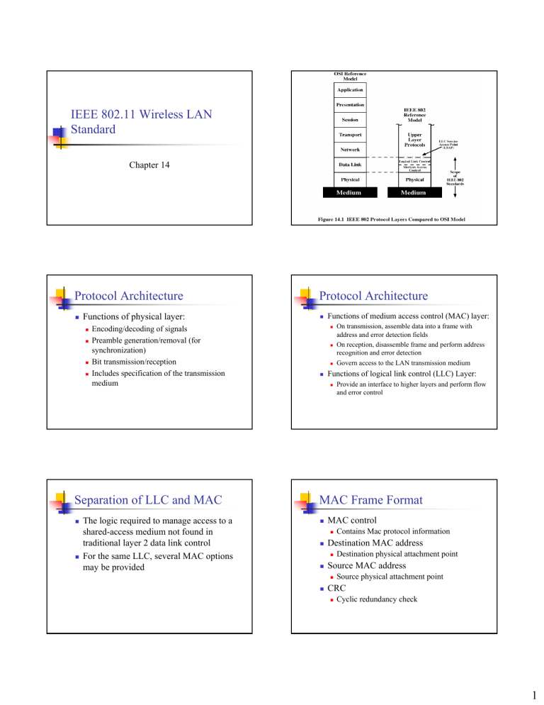 What Is Ieee 802 11 Standard For Wireless Lan