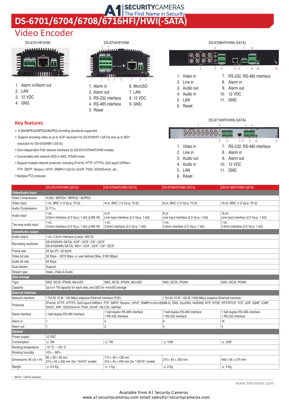 Ds 6701 6704 6708 6716hfi Hwi Sata Manualzz