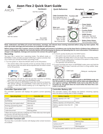 Axon Flex 2 Quick Start Guide | Manualzz