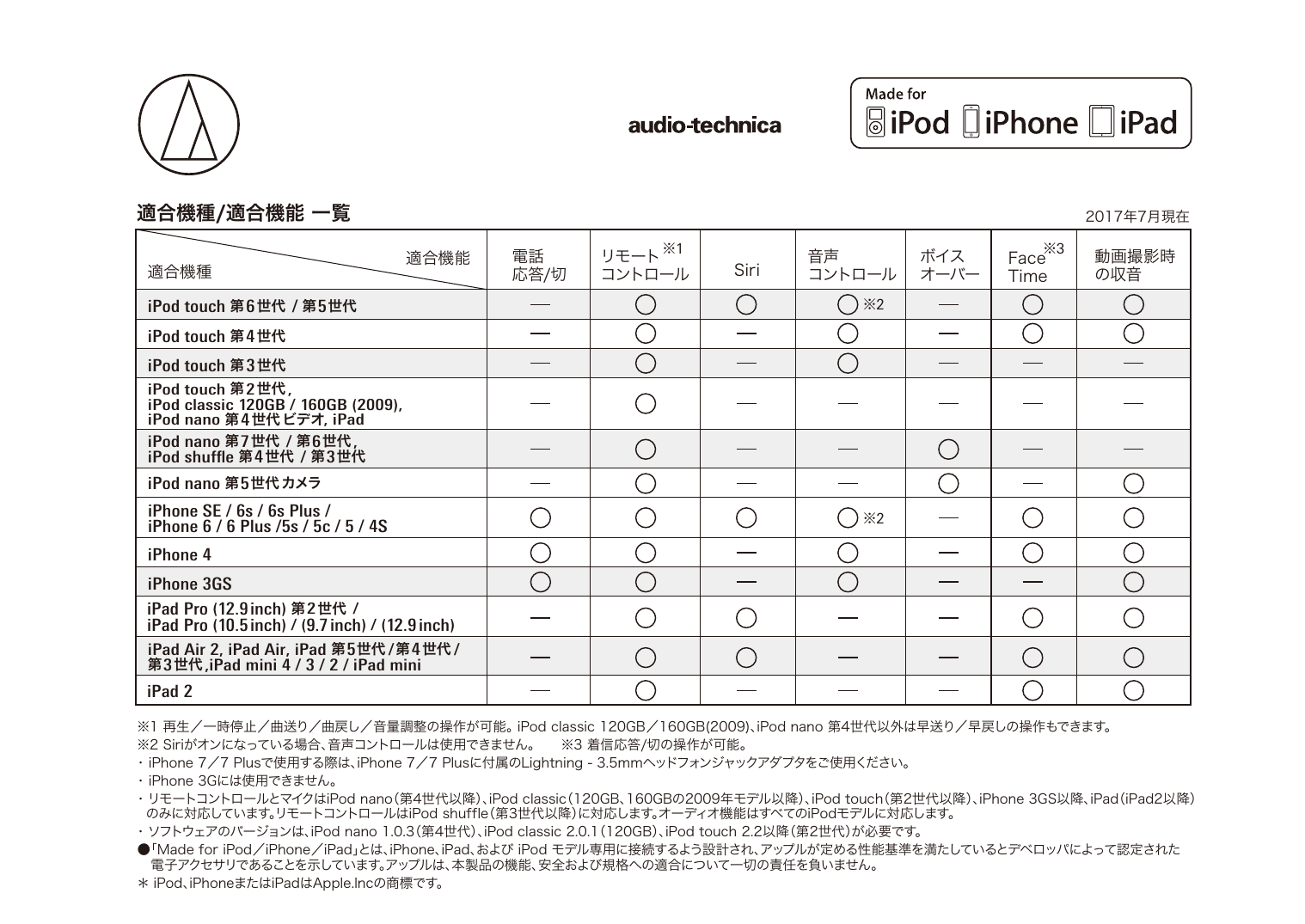 適合機種 適合機能 一覧 Manualzz