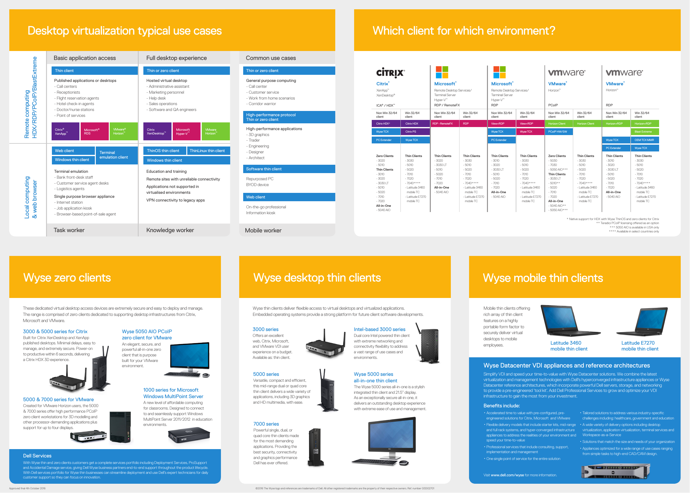 setup virtual server wyse pcoip thin client