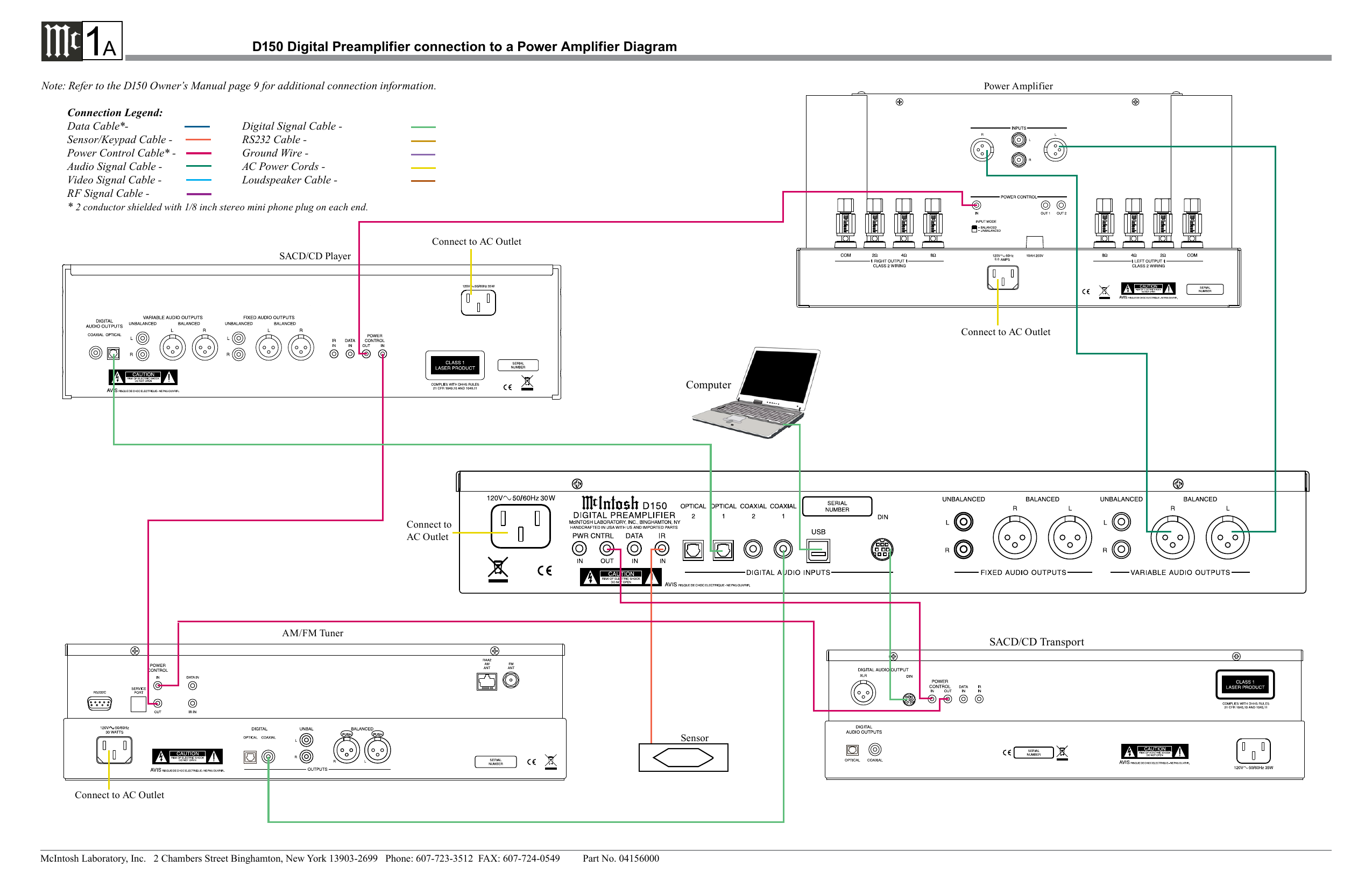 McIntosh D150 Owner's manual | Manualzz
