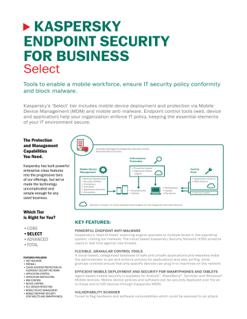 does kaspersky endpoint 10 stop ransomware