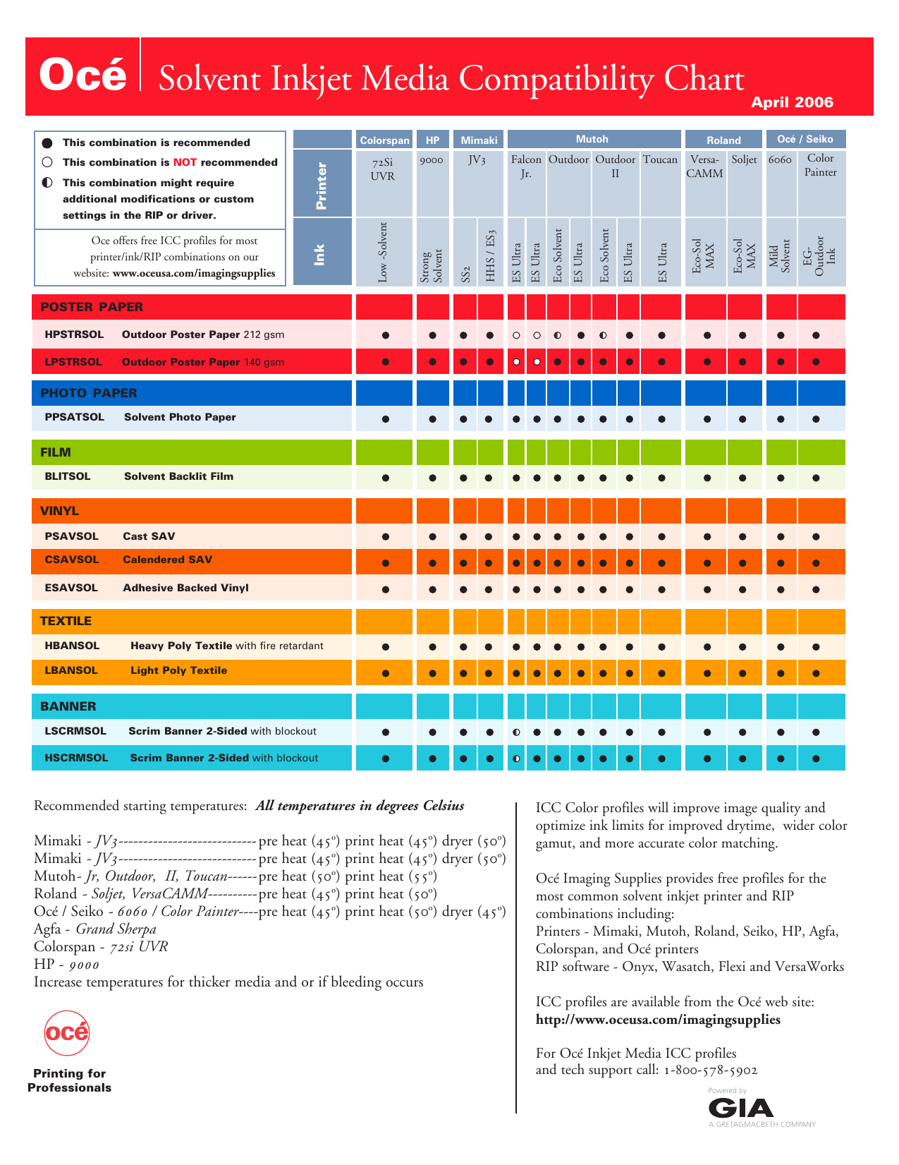 Adhesive Compatibility Chart