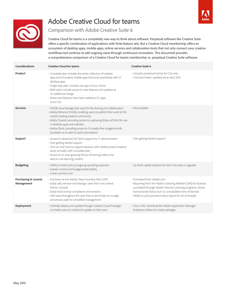 adobe creative suite 6 cloud adobe creative suite 6 cloud