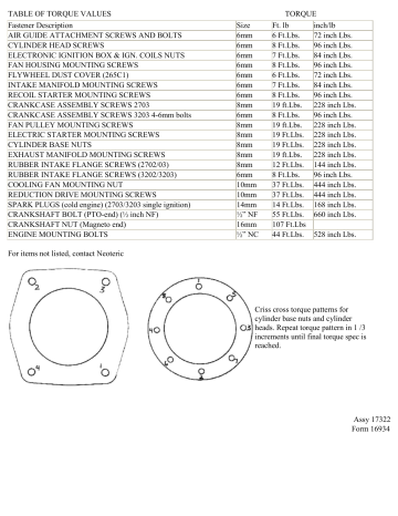 Table Of Torque Values Fastener Description Cylinder Head Screws Manualzz