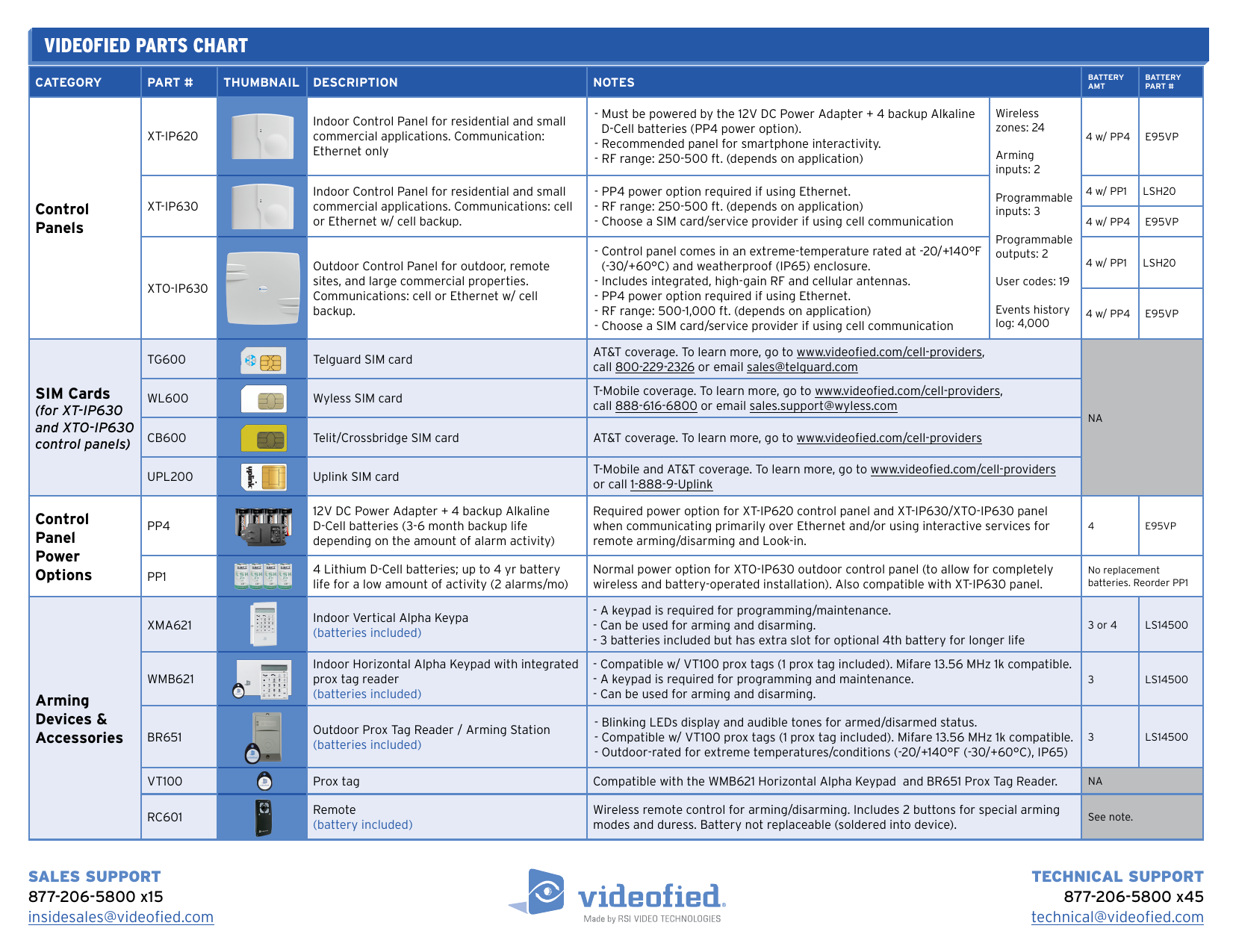 Sim Compatibility Chart