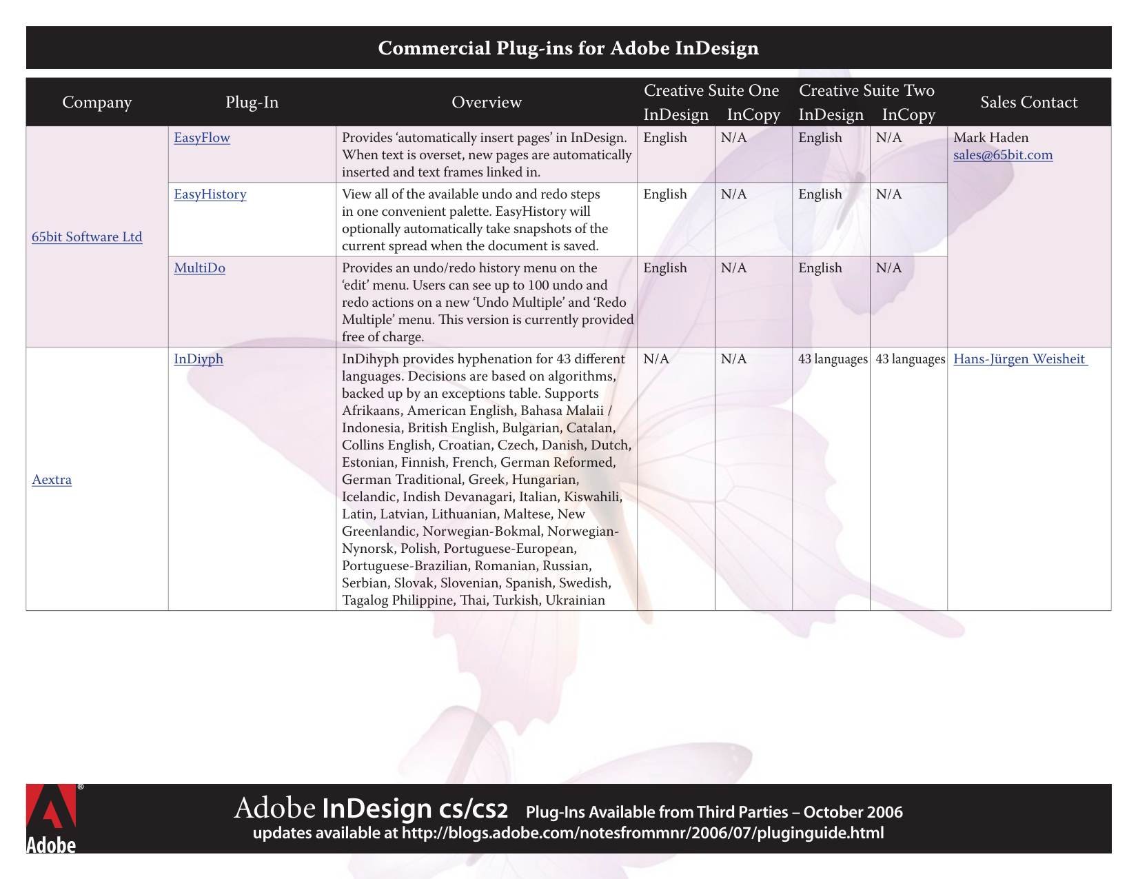 adobe indesign cs3 plug ins