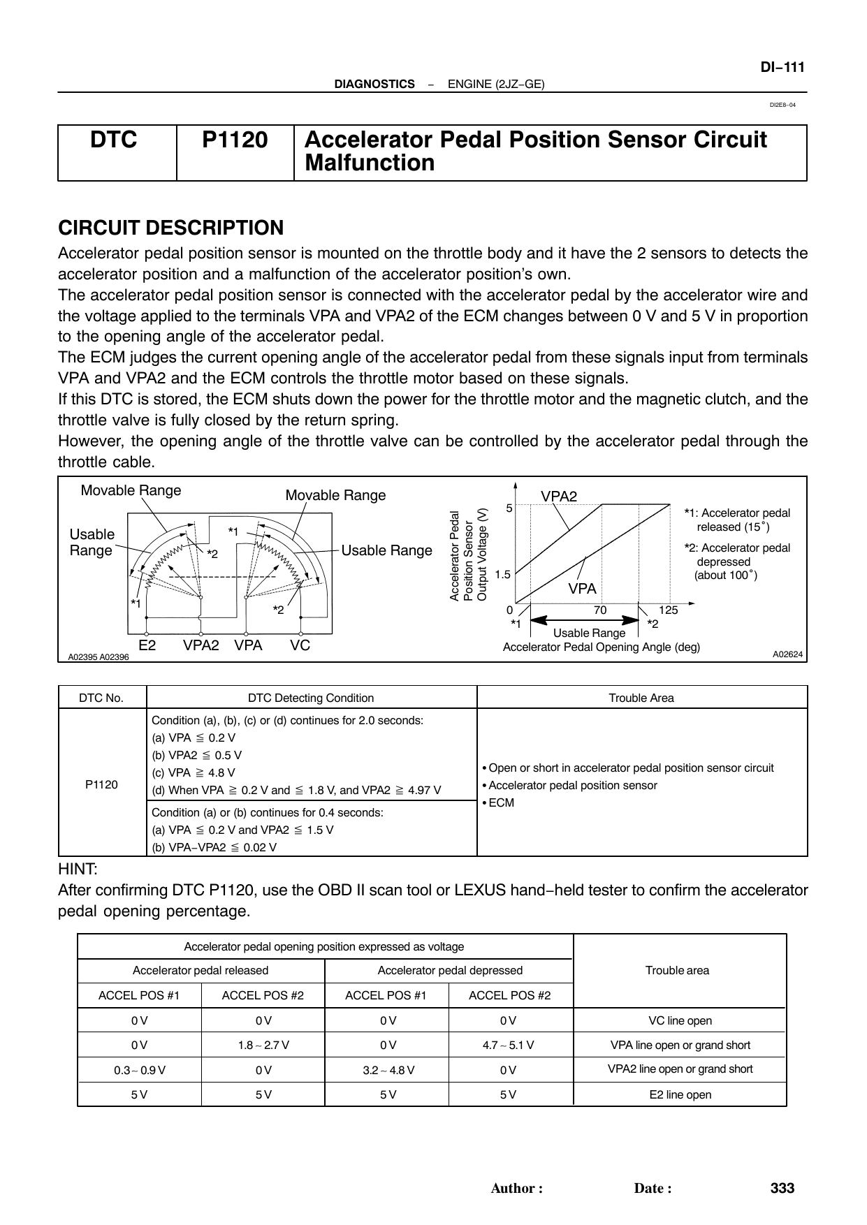 Maestro Tasche Gelegentlich dtc pedal Petroleum Kanal Haustiere
