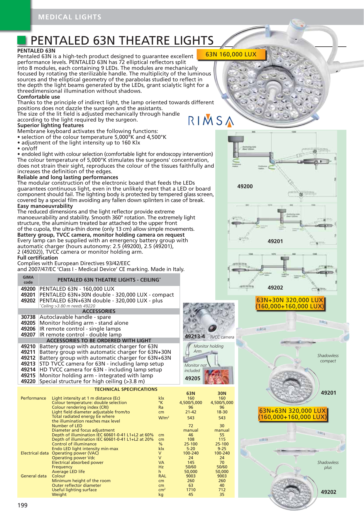 Pentaled 63n Theatre Lights Manualzz