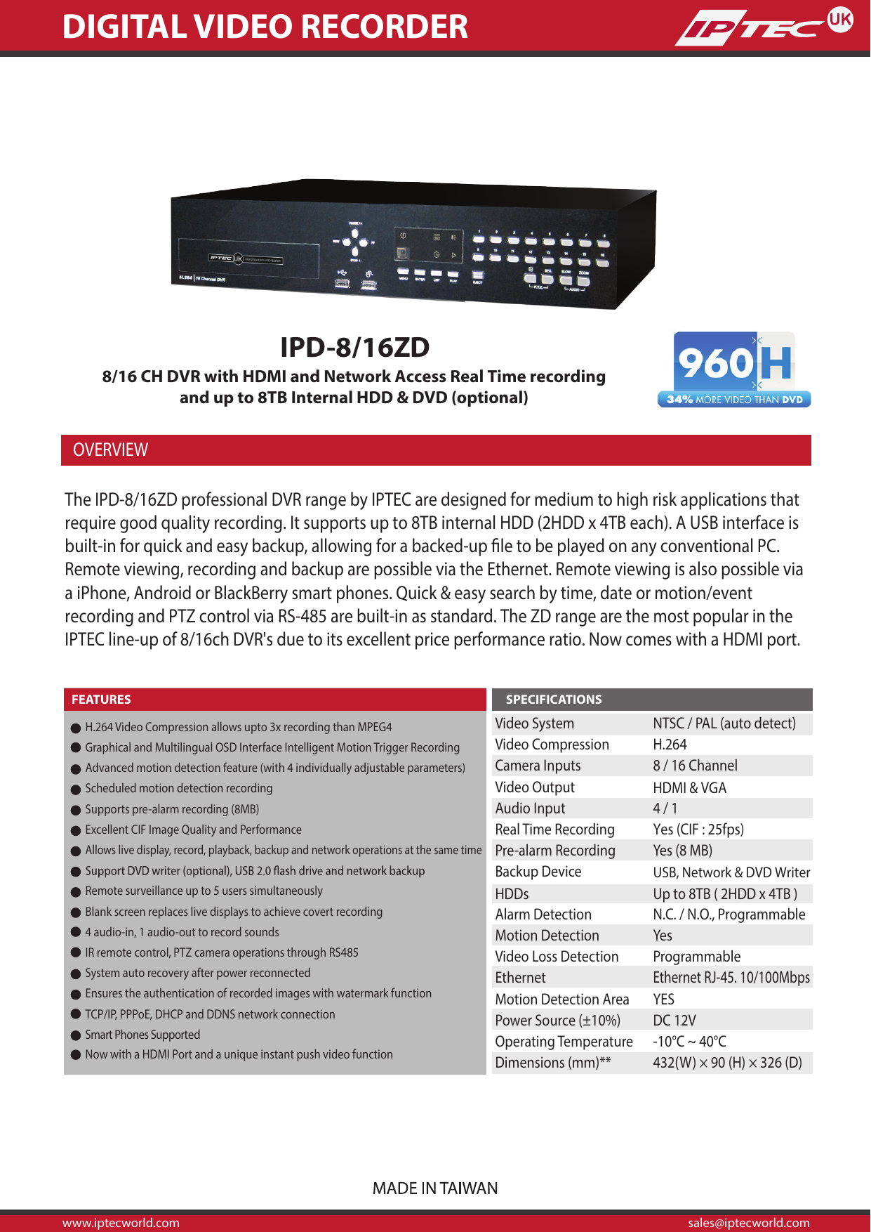 Iptec dvr store