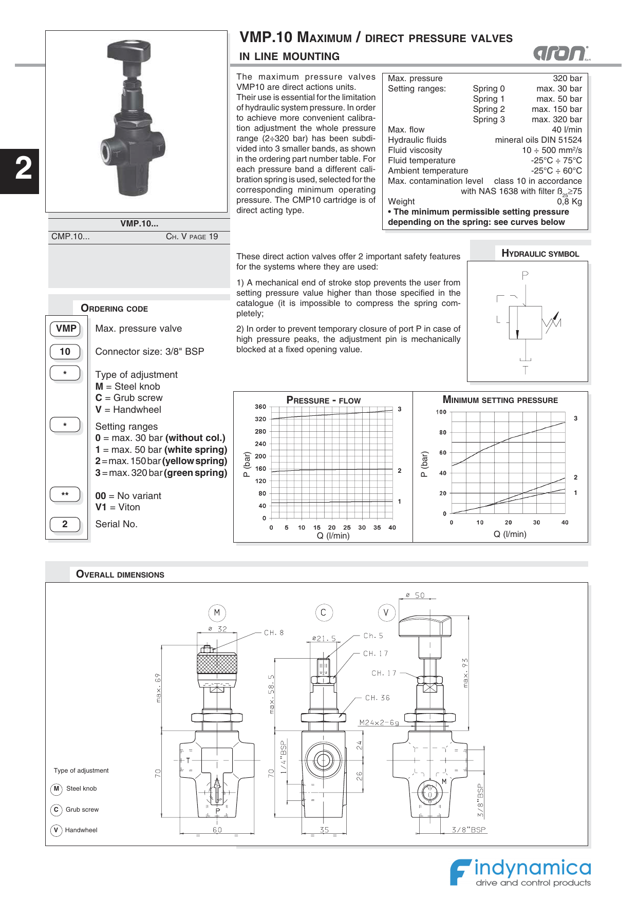 Hydraulik Druckbegrenzungsventil VMP 1//2 V0710 10-180 bar