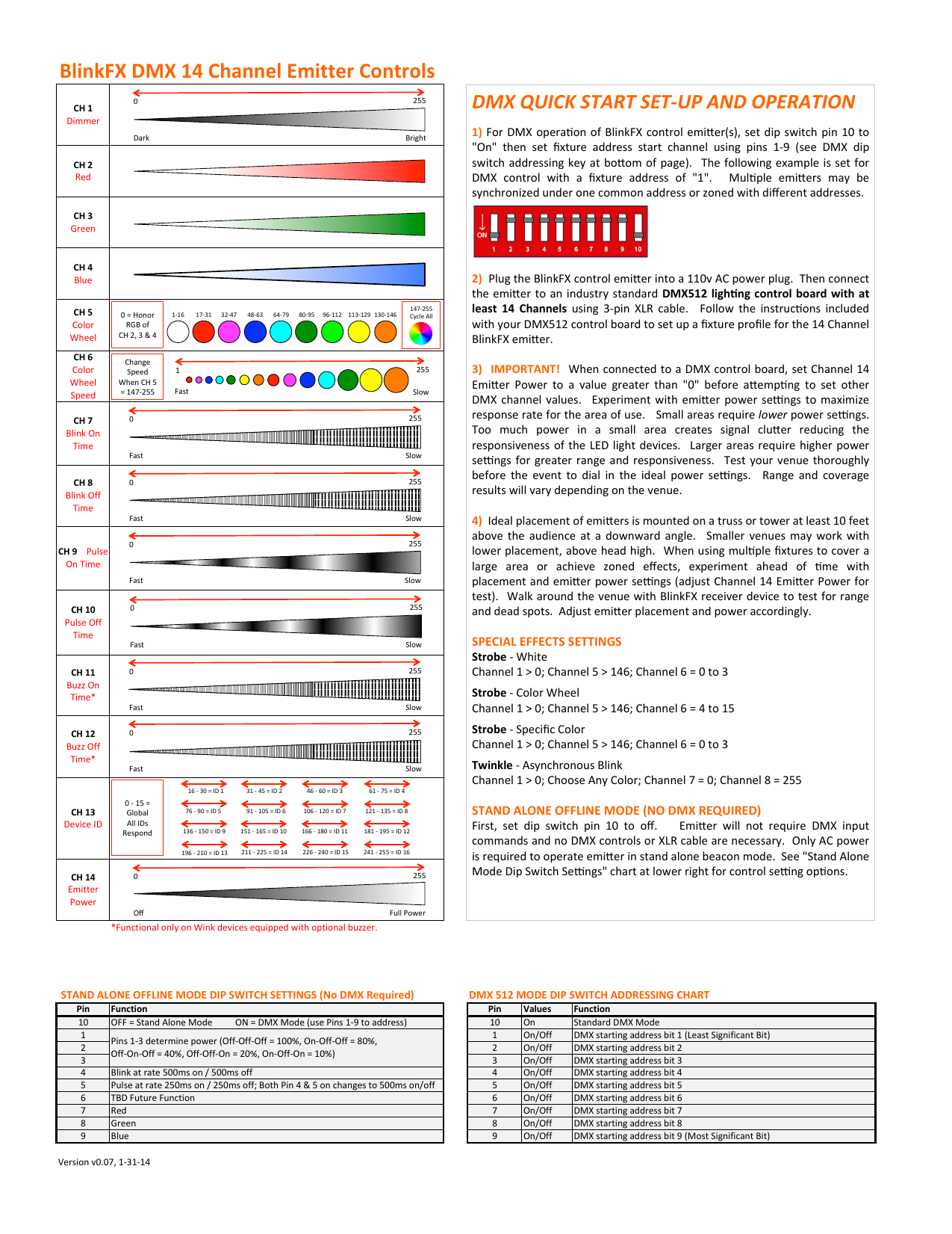 Dmx Address Dip Switch Chart