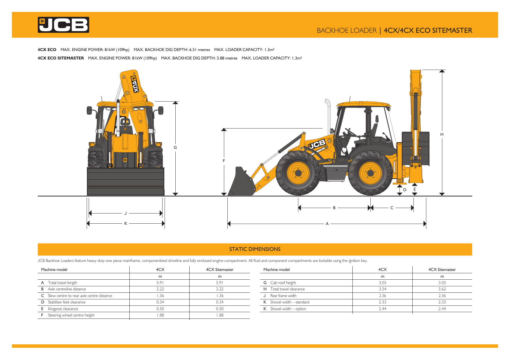 Экскаваторы jcb технические характеристики