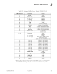 VARI*LITE&reg; VL1000 TS, VL1000 AS User Manual