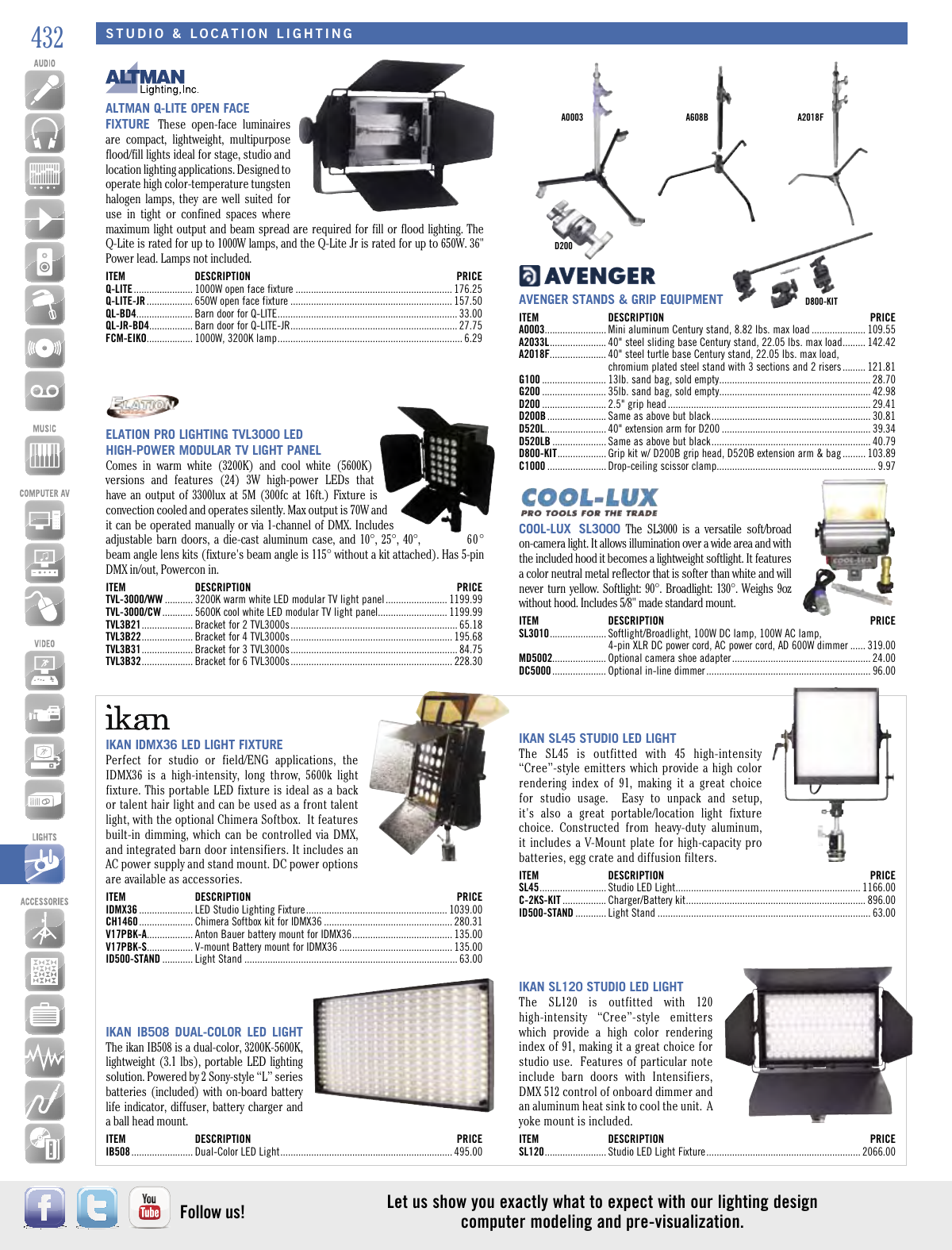 lightwright 6 high temperature