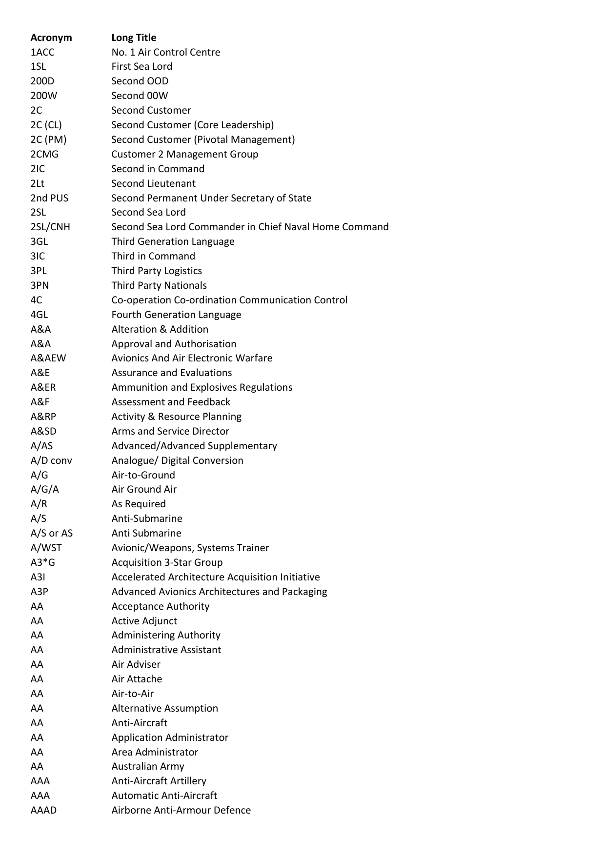 Ministry Of Defence Acronyms And Abbreviations Manualzz