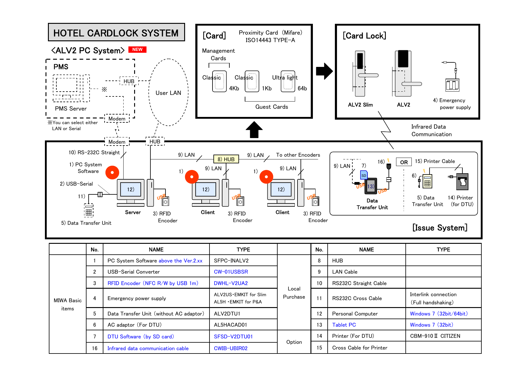 Hotel Cardlock System Manualzz