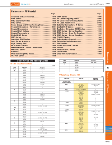 Connectors Rf Coaxial Manualzz
