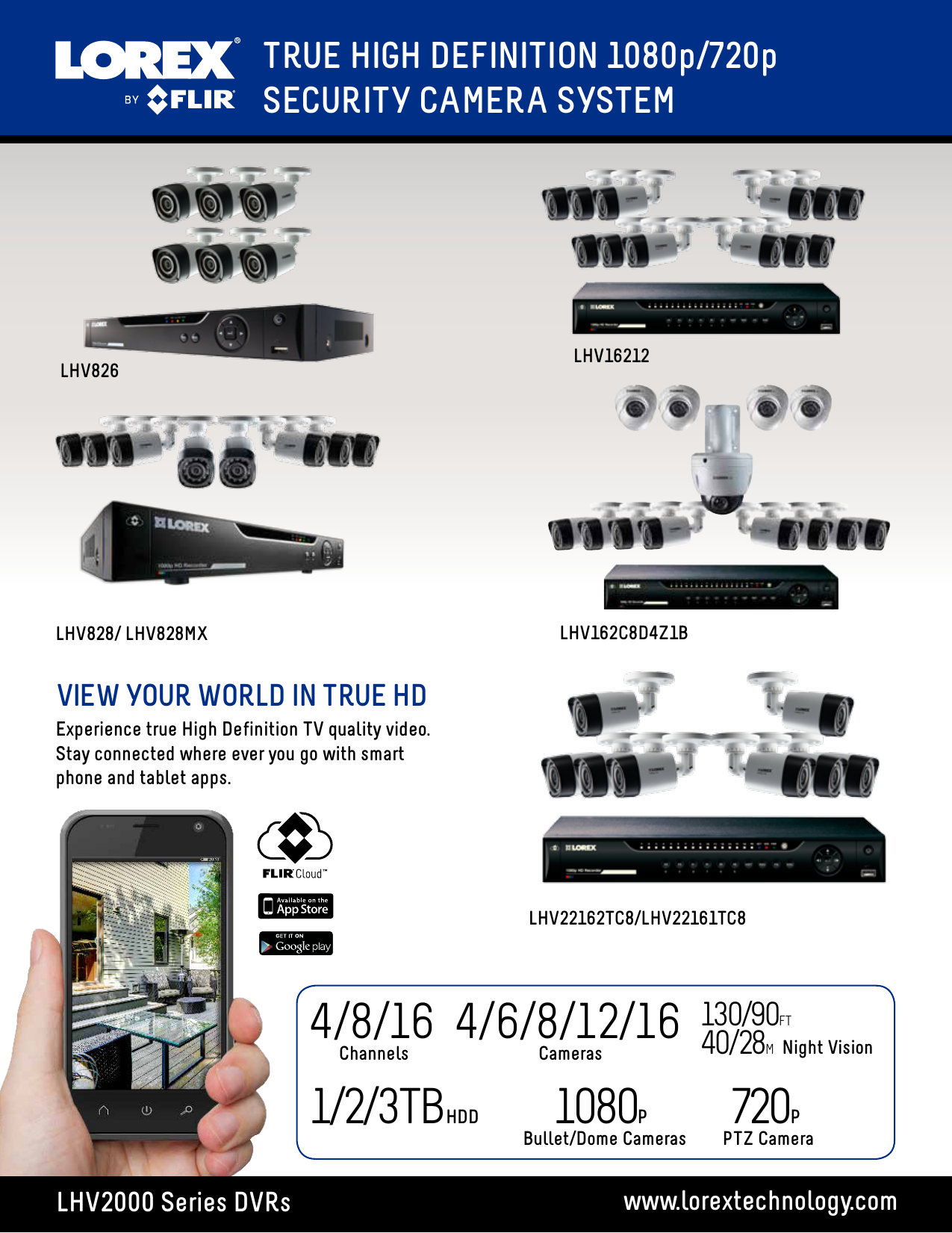 Lorex Camera Compatibility Chart