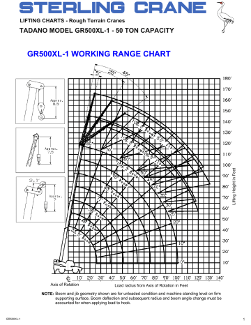 Sterling Crane GR500XL-1 Product Details | Manualzz