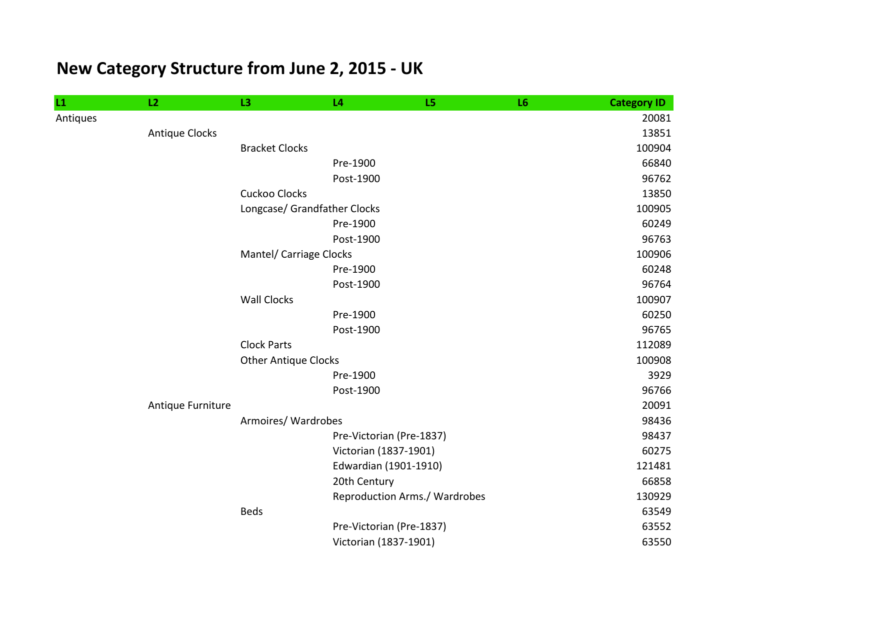 Anime Thighs Roblox Id Bypassed June 2020 New Category Structure From June 2 2015 Uk Manualzz