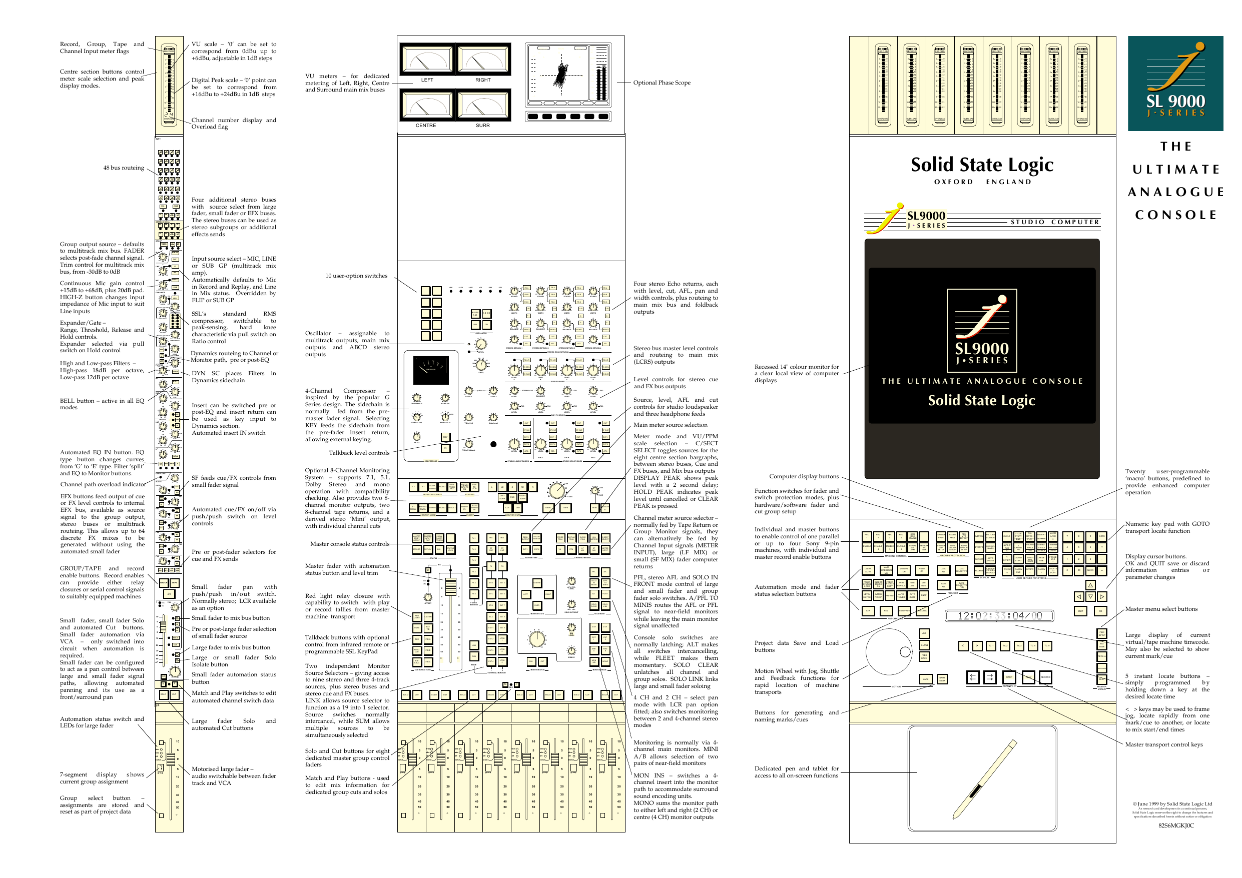 Sl 9000j Front Panel Sae Expression Students Manualzz