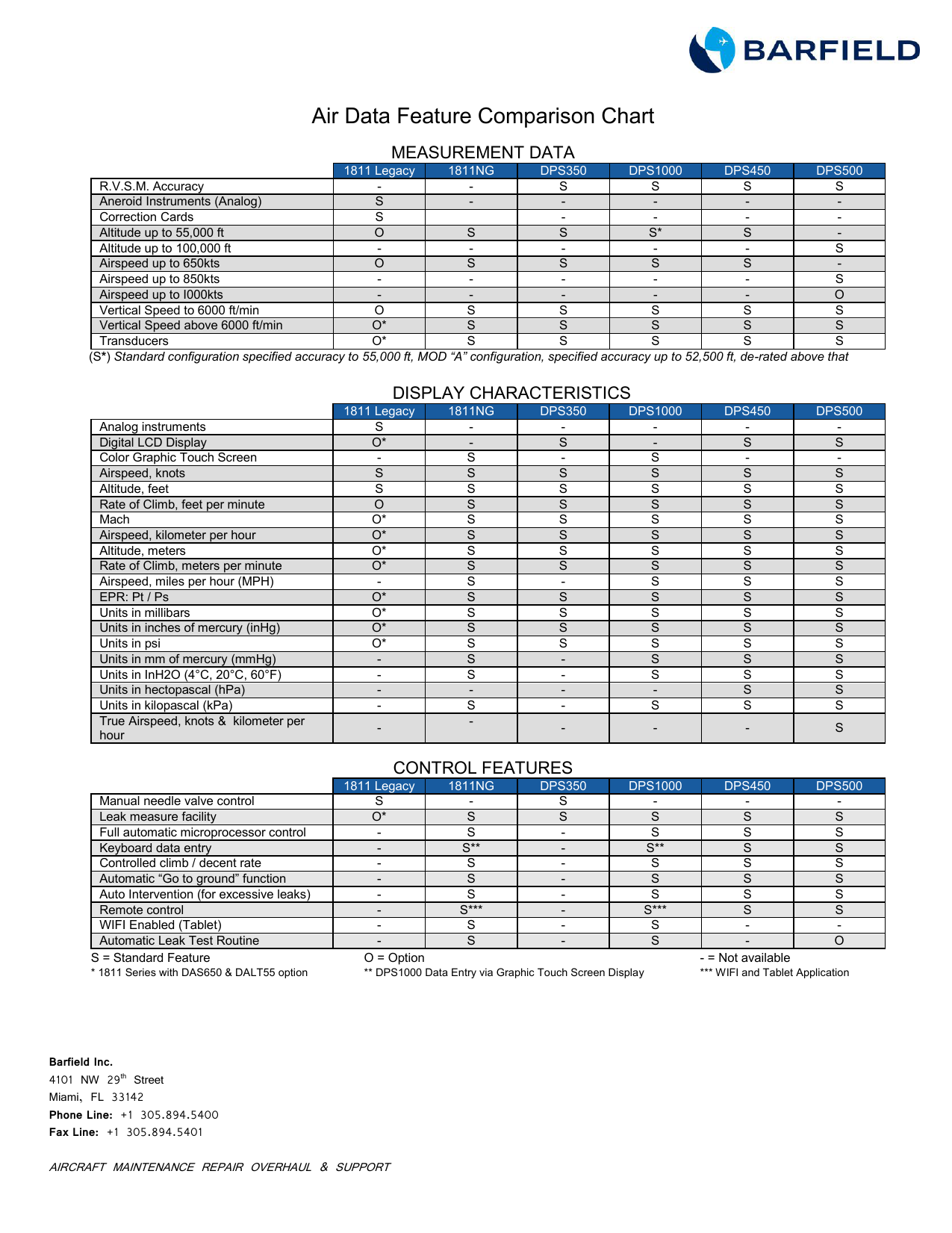 Barfield Dps350 Instruction Manual