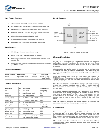 Как пэвм по ethernet обрабатывает поток bt 656 8bitdv 16bitdv lvds serializer