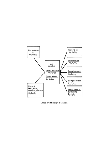 Mass And Energy Balances | Manualzz