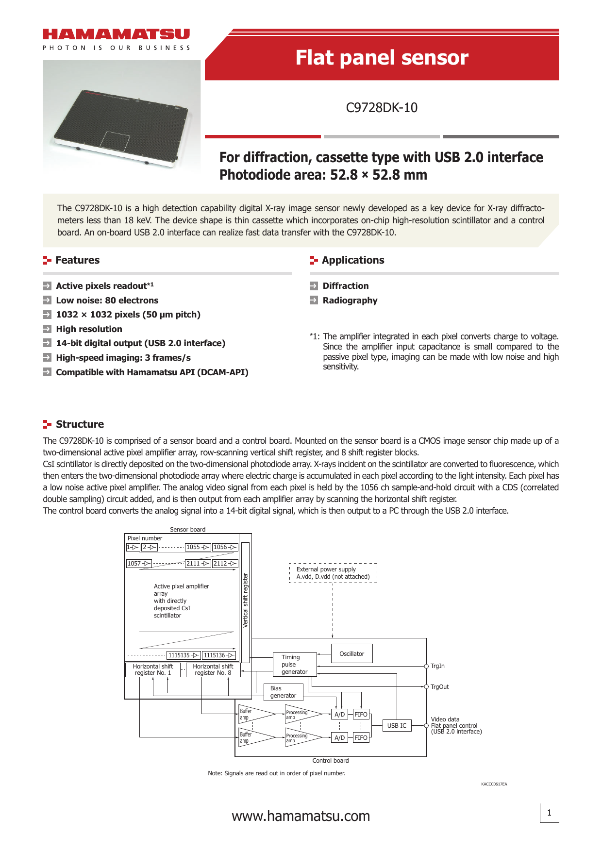 Drivers Hamamatsu Photonics K.k USB Devices