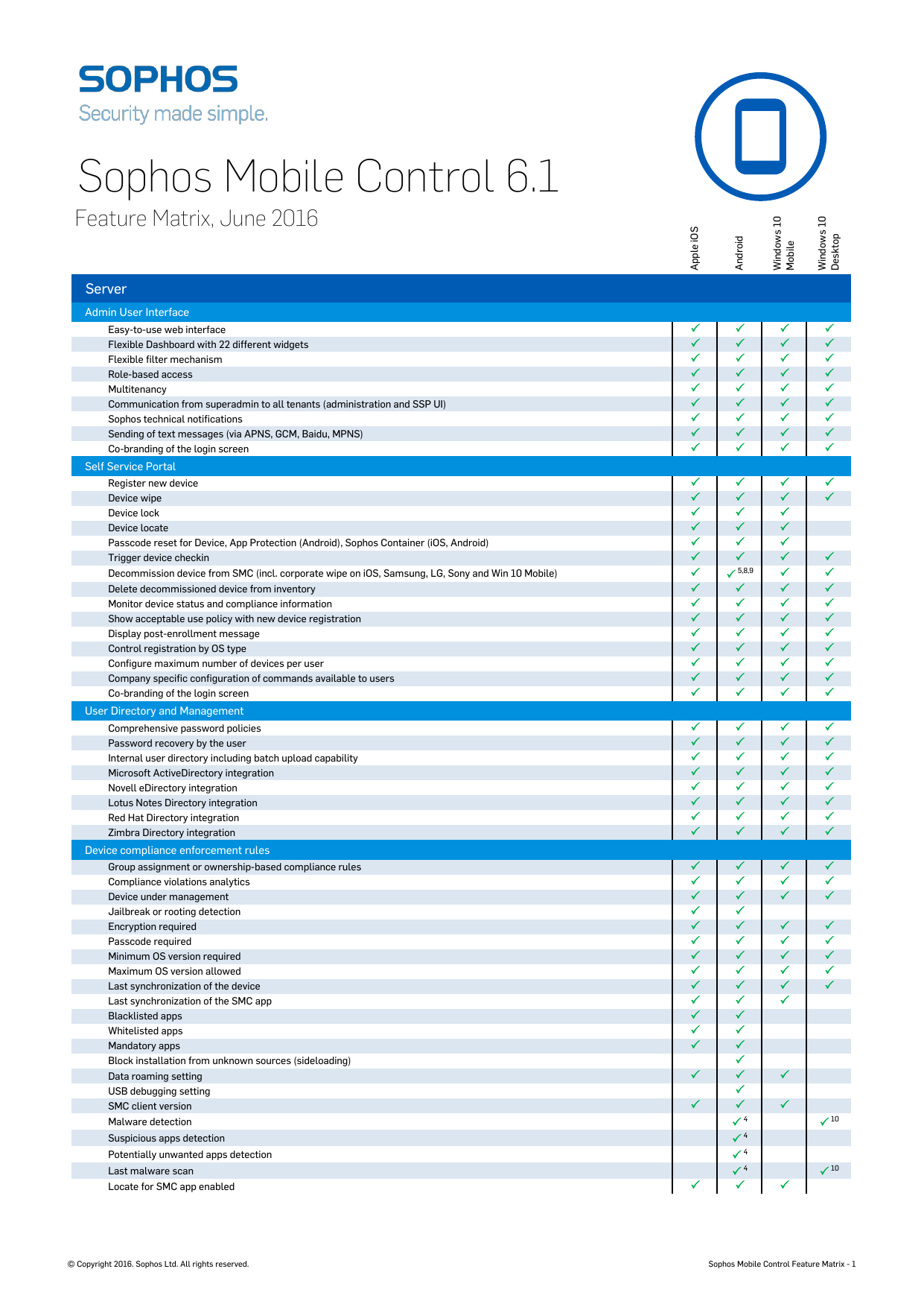 Sophos Ios