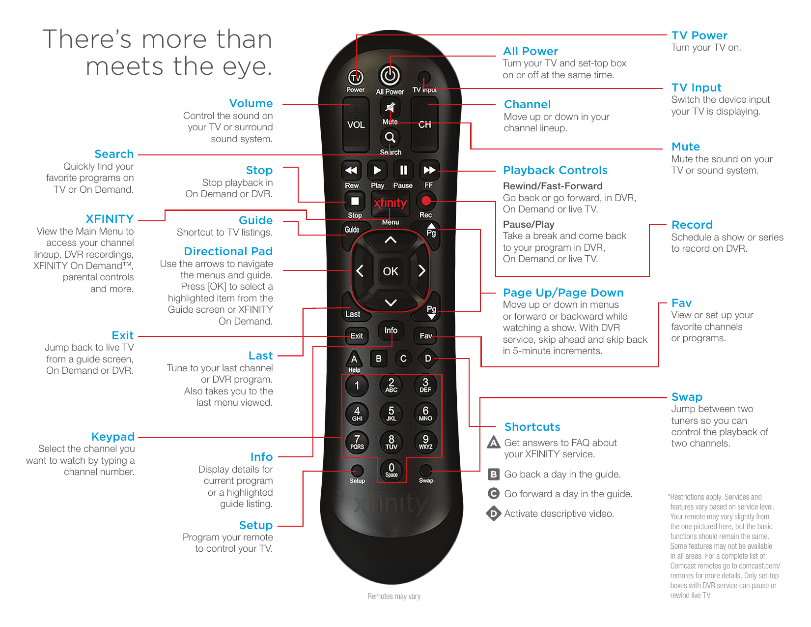 eyetv no channel lineup